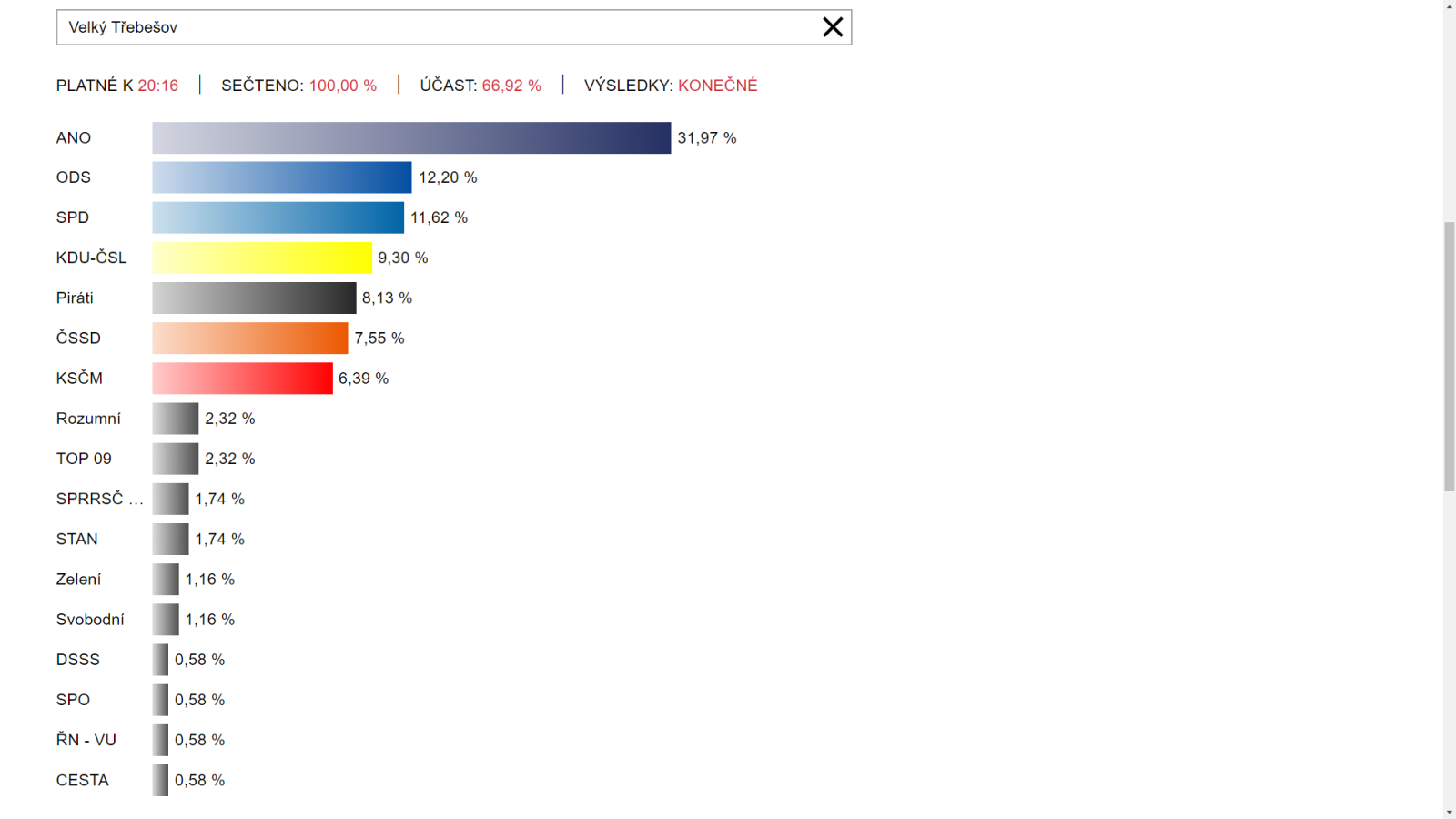 Velk� T�ebe�ov